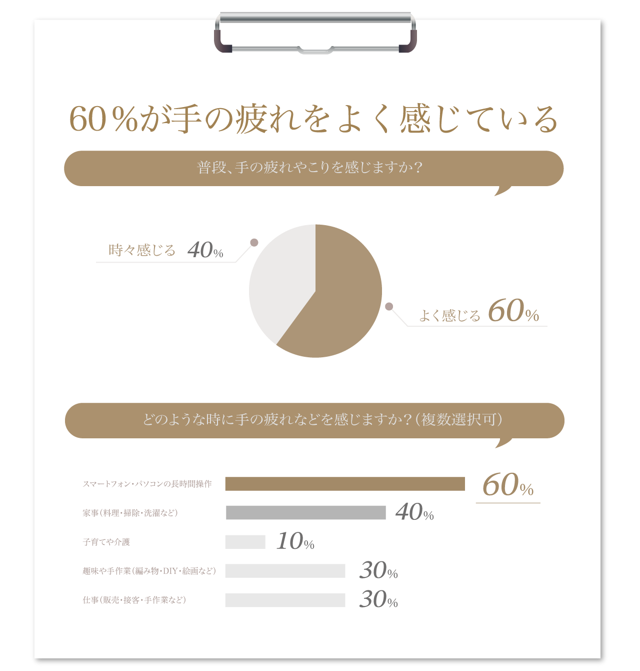 あなたは普段、ストレスを感じることがありますか？